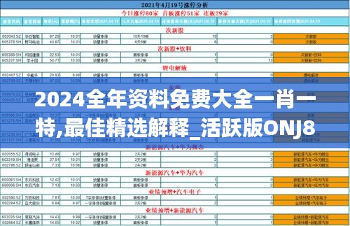 2024全年资料免费大全一肖一特,最佳精选解释_活跃版ONJ809.68