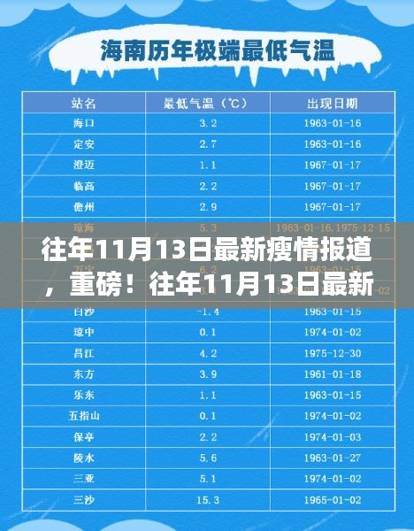 往年11月13日最新瘦身情报，洞悉瘦身趋势，掌握健康减重资讯！