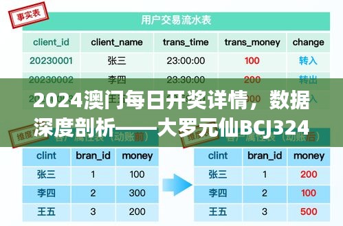 2024澳门每日开奖详情，数据深度剖析——大罗元仙BCJ324.87解读