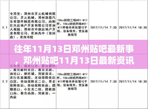 邓州贴吧11月13日最新资讯全攻略，从新手入门到进阶探索