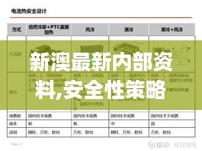 新澳最新内部资料,安全性策略解析_灵帝境ZOF512.1