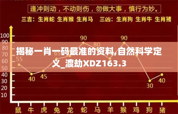 揭秘一肖一码最准的资料,自然科学定义_渡劫XDZ163.3