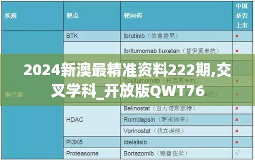 2024新澳最精准资料222期,交叉学科_开放版QWT76