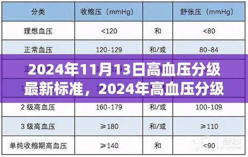 重塑健康指标，2024年高血压分级最新标准引领时代新篇章