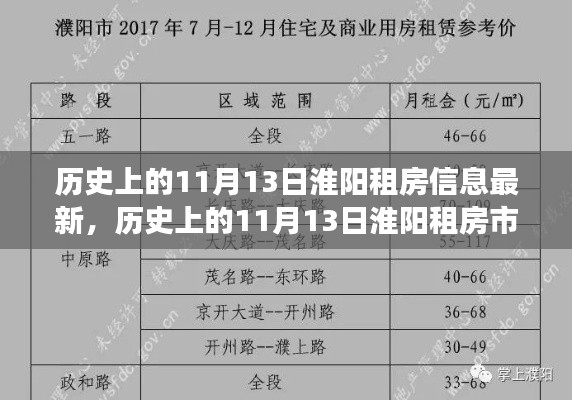 历史上的淮阳租房市场深度解析与最新租房信息概览（日期，11月13日）