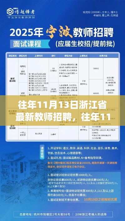 浙江省历年11月13日教师招聘深度解读与分析报告