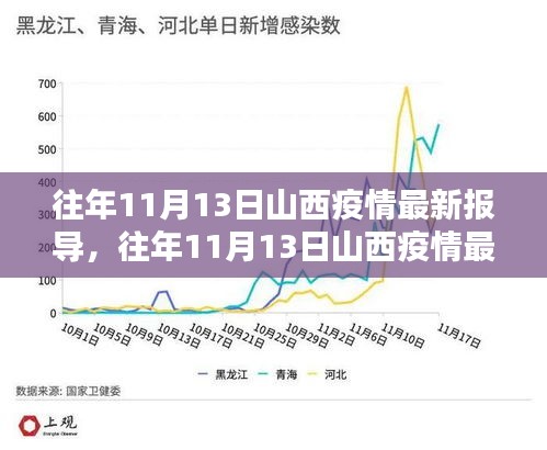 往年11月13日山西疫情最新动态，全面评测与深度介绍