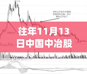 中国中冶股票最新消息获取指南，初学者与进阶用户适用，历年消息回顾与解读