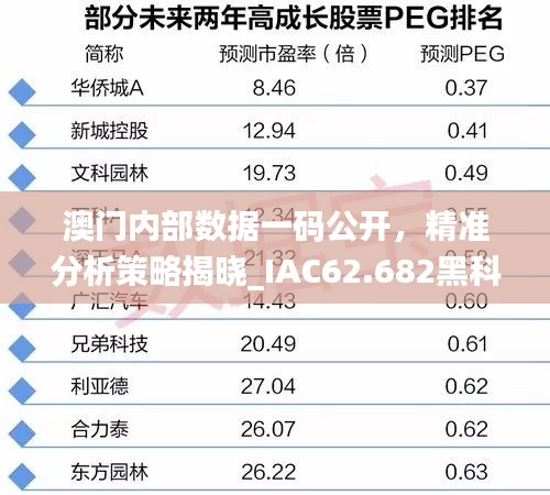 澳门内部数据一码公开，精准分析策略揭晓_IAC62.682黑科技版