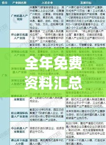 全年免费资料汇总，深度解析实操技巧_ZUX47.166高级版