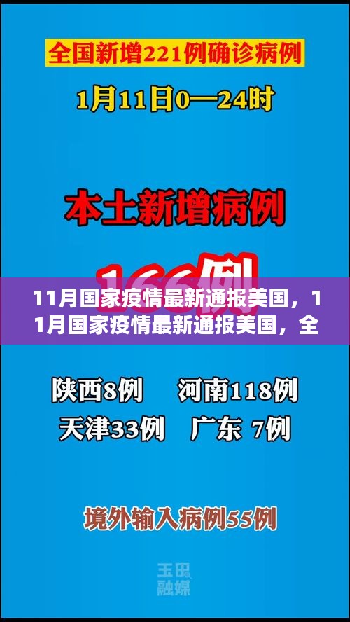 美国疫情最新通报，全面评测与深度解析（11月最新数据）