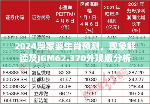 2024澳家婆生肖预测，现象解读及JGM62.370外观版分析