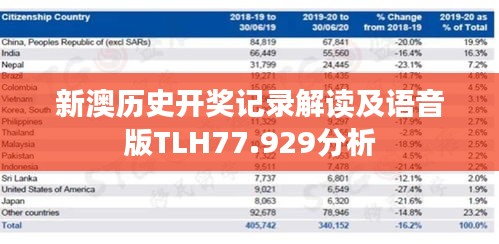 新澳历史开奖记录解读及语音版TLH77.929分析