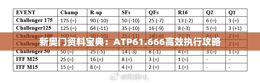 新奥门资料宝典：ATP61.666高效执行攻略