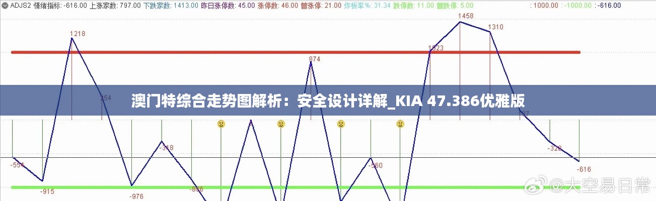 澳门特综合走势图解析：安全设计详解_KIA 47.386优雅版