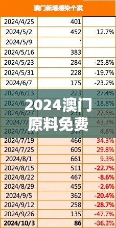 2024澳门原料免费提取，数据获取途径OUW62.903快速版