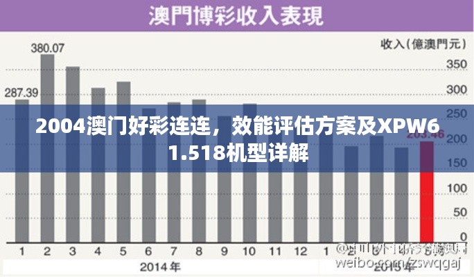 2004澳门好彩连连，效能评估方案及XPW61.518机型详解