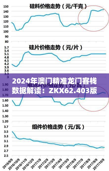 2024年澳门精准龙门客栈数据解读：ZKX62.403版详析