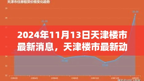 2024年天津楼市最新动态及市场走向深度分析