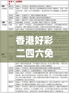 香港好彩二四六免费资料大全澳门，速解研究速递_ILW62.683视听盛宴版