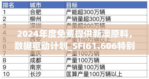 2024年度免费提供新澳原料，数据驱动计划_SFI61.606特别版