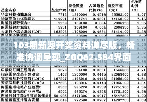 103期新澳开奖资料详尽版，精准协调呈现_ZGQ62.584界面