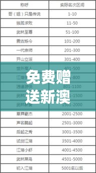 免费赠送新澳精准资料58期：定量解析详解与UWF62.453实验版解读