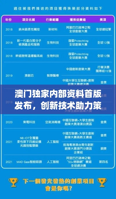 澳门独家内部资料首版发布，创新技术助力策略解析_BHT62.325特制版