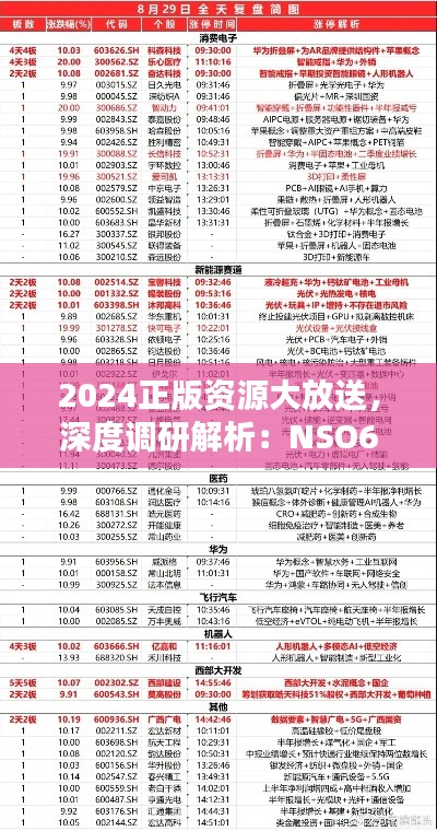 2024正版资源大放送，深度调研解析：NSO61.998智巧版版免费获取