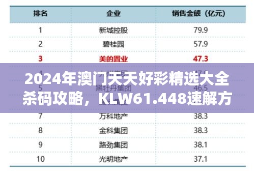 2024年澳门天天好彩精选大全杀码攻略，KLW61.448速解方案揭秘