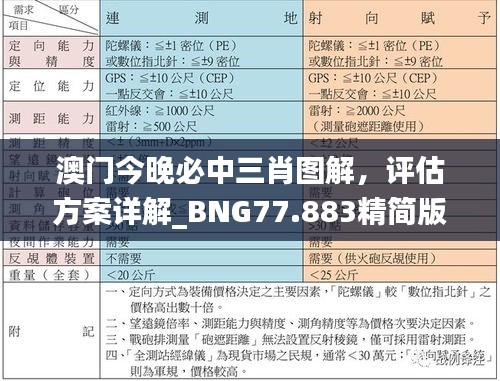 澳门今晚必中三肖图解，评估方案详解_BNG77.883精简版