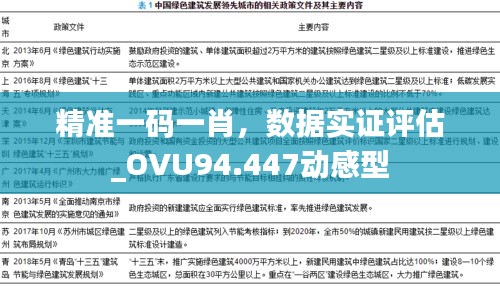 精准一码一肖，数据实证评估_OVU94.447动感型