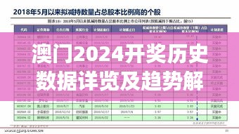 澳门2024开奖历史数据详览及趋势解读，URQ77.811高效查询版