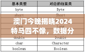 澳门今晚揭晓2024特马四不像，数据分析解读_YNU62.877高清版