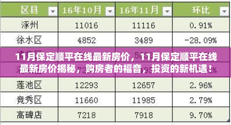 11月保定顺平在线最新房价揭秘，购房者的福音与投资新机遇