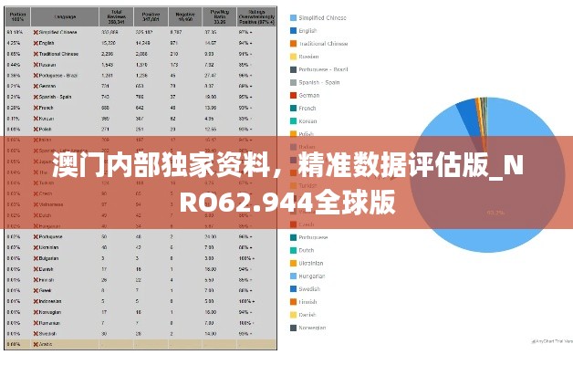 澳门内部独家资料，精准数据评估版_NRO62.944全球版