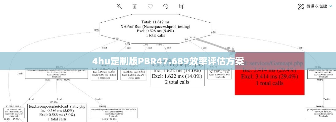 4hu定制版PBR47.689效率评估方案