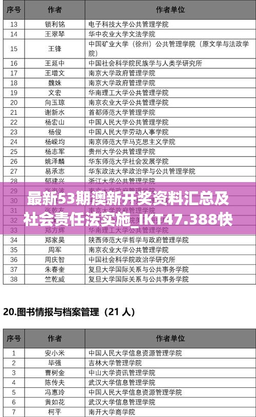 最新53期澳新开奖资料汇总及社会责任法实施_IKT47.388快速版开奖结果