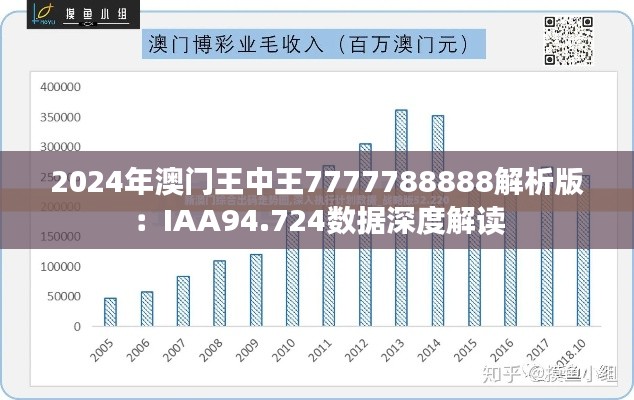 2024年澳门王中王7777788888解析版：IAA94.724数据深度解读