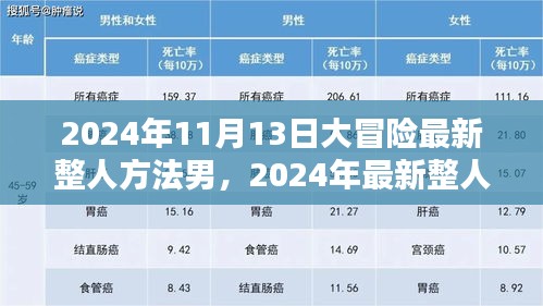 男士专属！揭秘最新整人大冒险方法，男士特别版