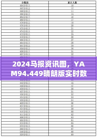 2024马报资讯图，YAM94.449晴朗版实时数据解读