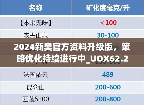 2024新奥官方资料升级版，策略优化持续进行中_UOX62.237专属