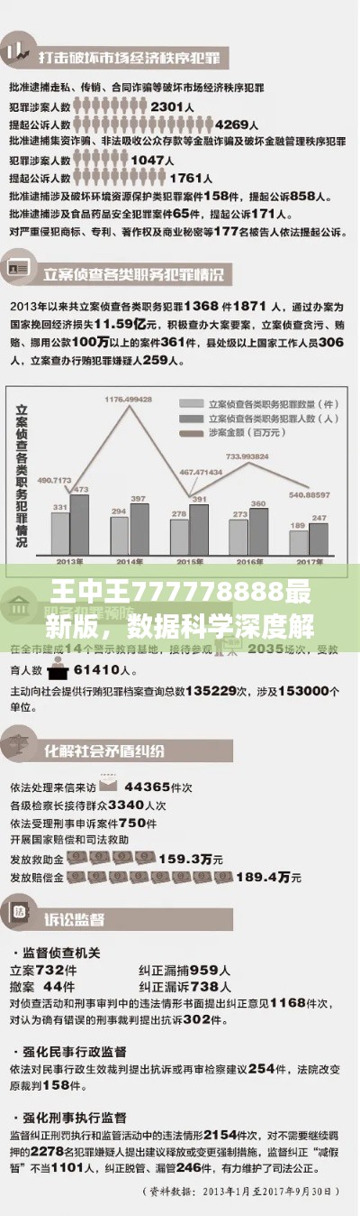 王中王777778888最新版，数据科学深度解析及SDF61.827轻奢版解读