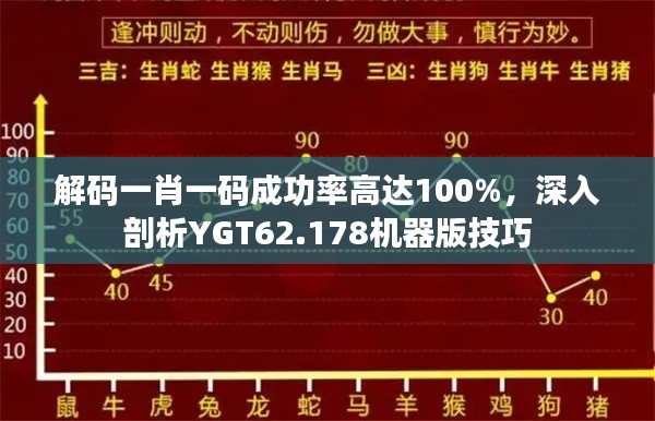 解码一肖一码成功率高达100%，深入剖析YGT62.178机器版技巧