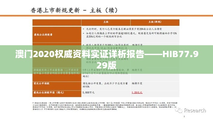 澳门2020权威资料实证详析报告——HIB77.929版