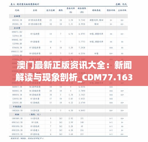 澳门最新正版资讯大全：新闻解读与现象剖析_CDM77.163DIY版