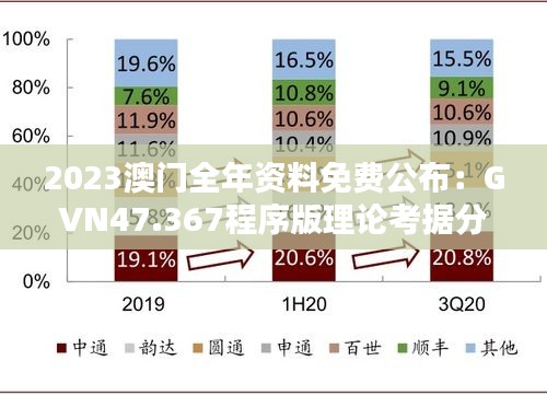 2023澳门全年资料免费公布：GVN47.367程序版理论考据分析