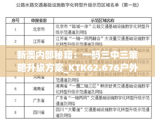 新澳内部秘籍：一码三中三策略升级方案_KTK62.676户外版