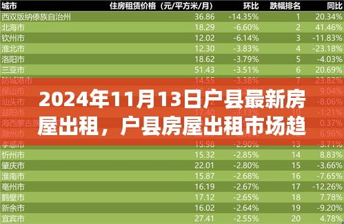 2024年11月13日户县房屋出租市场最新动态与趋势分析