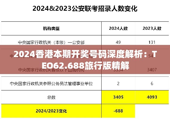 2024香港本期开奖号码深度解析：TEO62.688旅行版精解